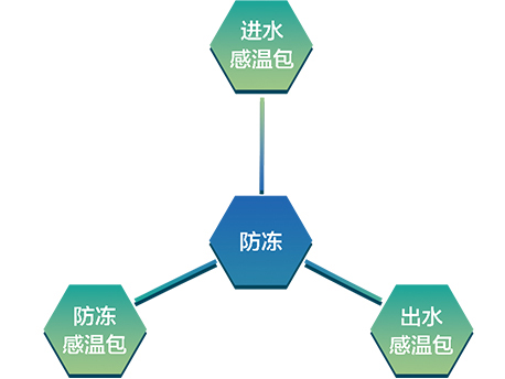 MR系列熱回收模塊式風冷冷（熱）水機組-運行可靠