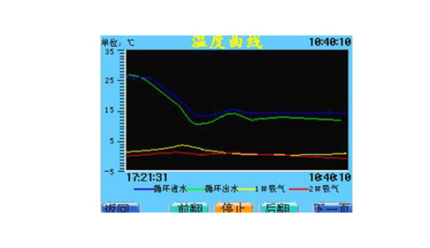 海爾末端組合式空調-智能控制